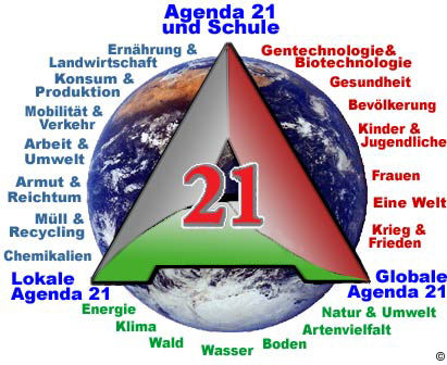 Themenübersicht zur Agenda 21