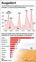 D�rrefl�chen_EU 2024: Globus Infografik 18286 vom 28.04.2026