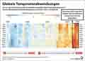 Globale Erw�rmung_1990-2025: Globus Infografik 18313 vom 13.05.2026