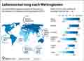  Globus Infografik 18350