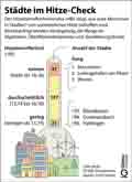  Globus Infografik 18366
