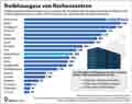  Globus Infografik 18369