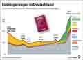  Globus Infografik 18485