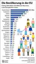  Globus Infografik 18494