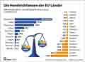  Globus Infografik 18567