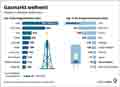  Globus Infografik 18582